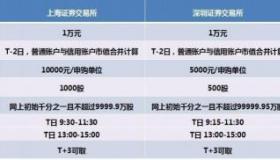 新股申购中签号查询：如何查找并确认自己的中签情况