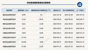 富国中证军工指数分级基金：军工行业投资的明智之选