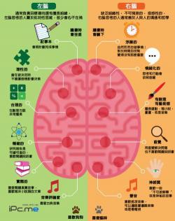 左脑思维和右脑思维的区别：分工明确，影响深远