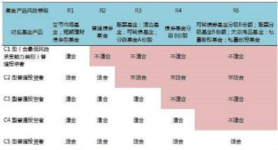 货币基金：低风险与稳定收益的理想投资选择