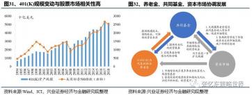 养老基金：与普通基金的五大区别及投资策略