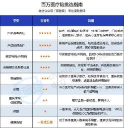 商业险全解析：种类、作用与选择指南