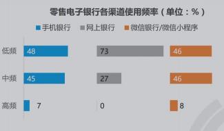 网银与手机银行：揭秘两者的区别与优劣