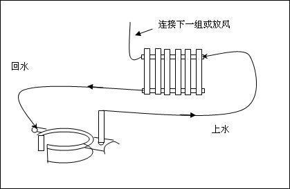 土暖气安装图详解：步骤、优缺点与注意事项