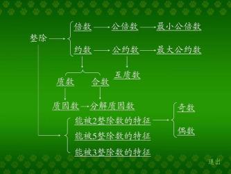 理解互质数：数学中的独特关系