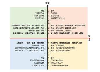 如何‘制造’时间：斯柯达昕动帮你实现时间管理