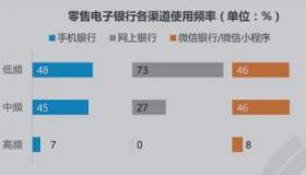 网银与手机银行：揭秘两者的区别与优劣