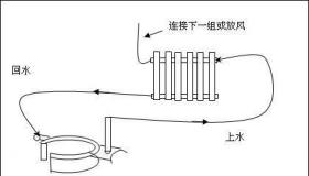 土暖气安装图详解：步骤、优缺点与注意事项