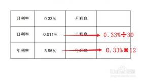 招联好期贷：利息高吗？——深入解析借款利率