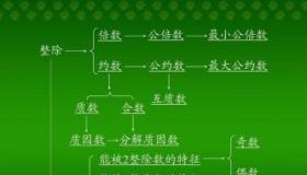 理解互质数：数学中的独特关系