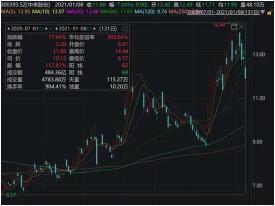 股票爆雷：什么情况会导致上市公司股价大跌？