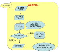 犹豫期退保对业务员有影响吗：从佣金与保单持续性角度的解析