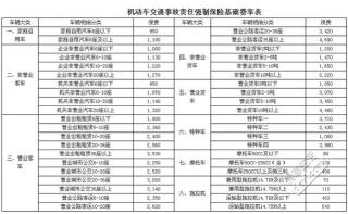 2019年交强险与车船税费用一览：为您详细解读每年需缴费用