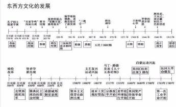 清朝统治中国多少年？历史时间线梳理