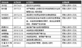 财付通客户备付金：保障网购资金安全的秘密武器