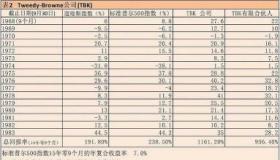 基金涨幅与收益计算：从基础到实战的全面解析