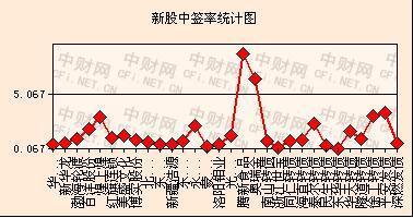 股票中签：新股申购流程、提高中签率的策略与注意事项