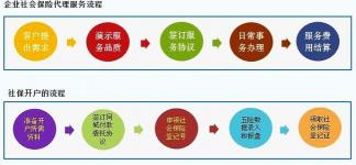 社保代理：为您的社保事务提供全方位服务