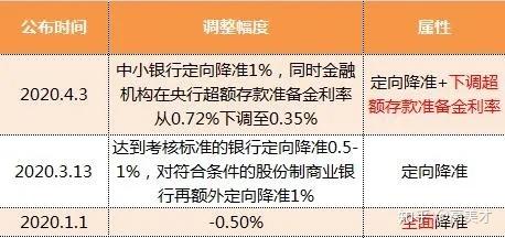 贷款利率下调：影响日常消费、房贷市场及存款利率的关键因素