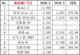 2020年度最省油汽车排行榜揭晓！25款车型荣登榜单，你的爱车上榜了吗？