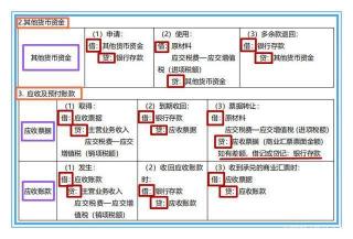 计提坏账准备的会计分录：理解与操作