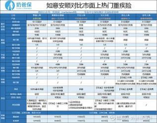 泰康重疾险哪个好：2021年热门产品与靠谱性分析