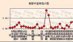 股票中签：新股申购流程、提高中签率的策略与注意事项