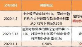 贷款利率下调：影响日常消费、房贷市场及存款利率的关键因素