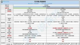 消费型重疾险销量排名：全面解析热门产品，帮您轻松选择！