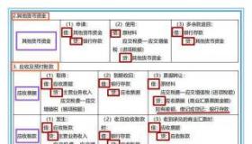 计提坏账准备的会计分录：理解与操作