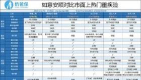 泰康重疾险哪个好：2021年热门产品与靠谱性分析