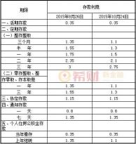 利息5厘是多少：贷款利率的深入解读与计算