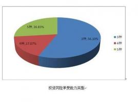 贷款理财：明智之举还是风险之源？