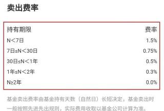 基金手续费怎么计算：了解申购与赎回费率的影响