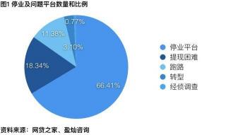 十大网贷平台排名：揭秘各平台的优缺点与特点