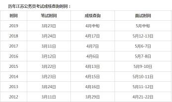 江苏省学业水平测试成绩即将公布：查询入口及时间安排详解