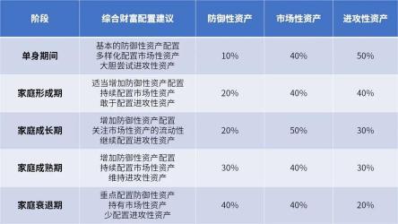 钱生钱理财：四种简单有效的策略