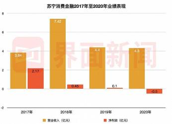 苏宁金融靠谱吗？全面解析其靠谱性，让你心中有数！