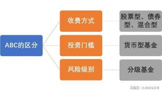 认购和申购的区别：基金投资中的关键差异