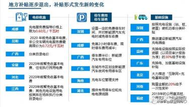 2019出台的十大新政策：解读影响你购车的关键因素