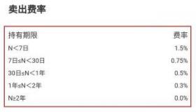 基金手续费怎么计算：了解申购与赎回费率的影响