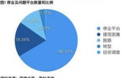 十大网贷平台排名：揭秘各平台的优缺点与特点