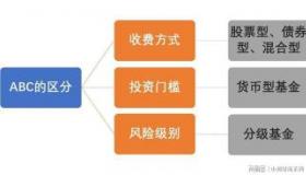 认购和申购的区别：基金投资中的关键差异