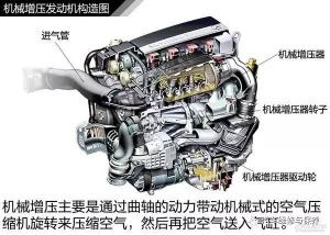 如何区分涡轮增压和机械增压：了解两种增压方式的差异