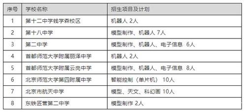 北京小升初特长生报名流程及资格公示详解