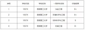 理解'双非'：非985、非211的大学含义及实力