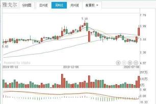 央视50指数：蓝筹股优选之道，投资价值凸显