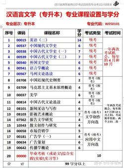 专升本考试内容：文科、理科及统考科目全面解析