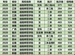 全国二本大学排名大揭秘：一份让你轻松了解所有二本院校的榜单！