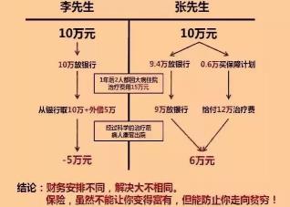 银保产品安全吗？揭秘银行与保险合作的真相与风险